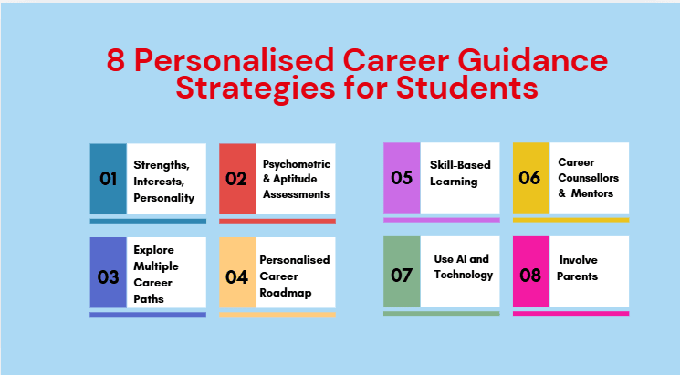 best personalised career guidance strategies