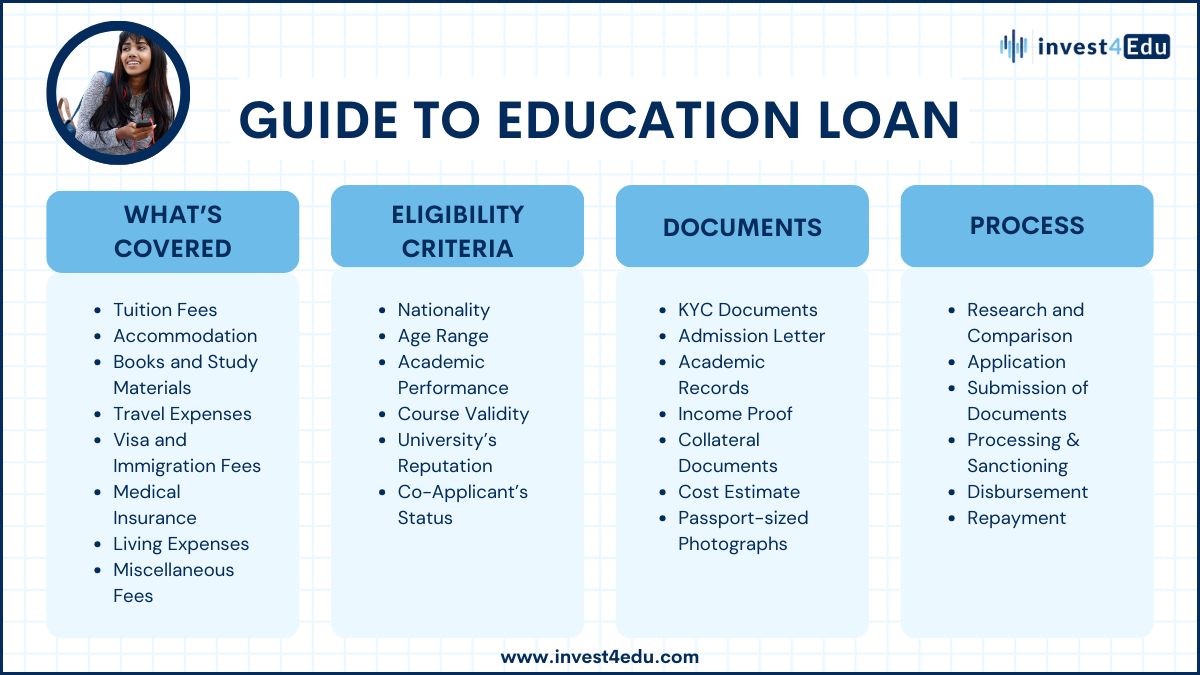 Guide to get an education loan in India