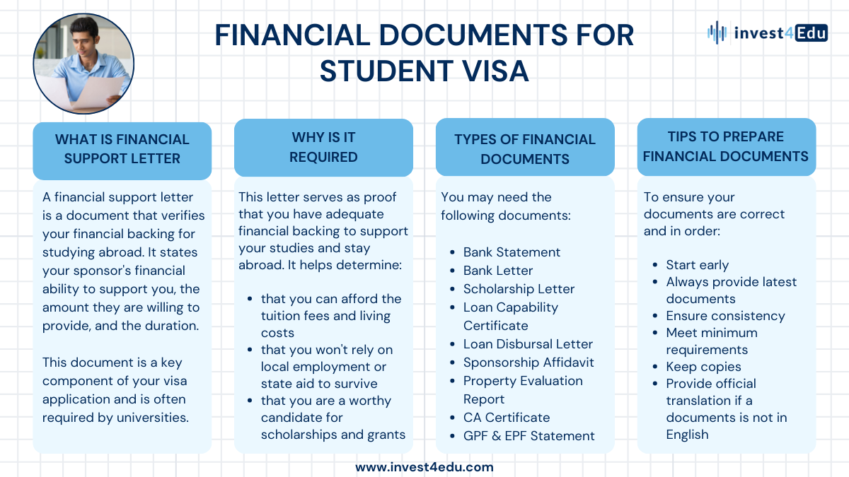 Financial Documents for Student Visa