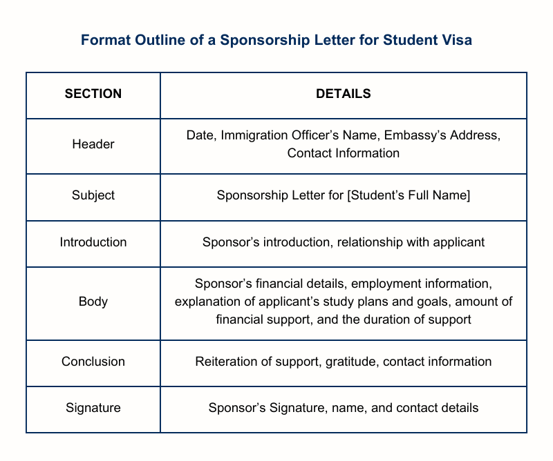 Format of a Sponsorship Letter for Student Visa