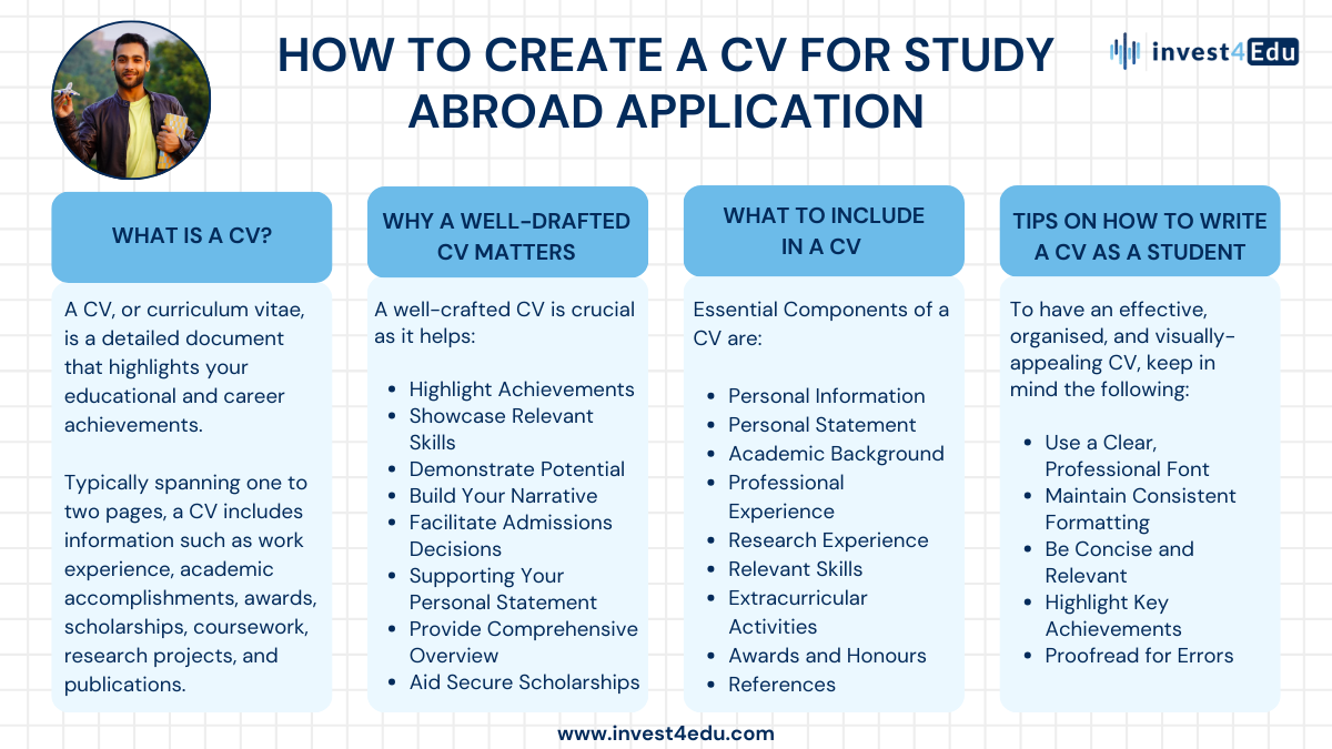 How to Create a CV for Study Abroad Application